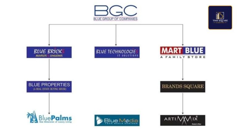 Blue Group of Companies