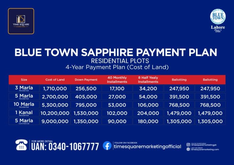Blue Town Sapphire Lahore Payment Plan