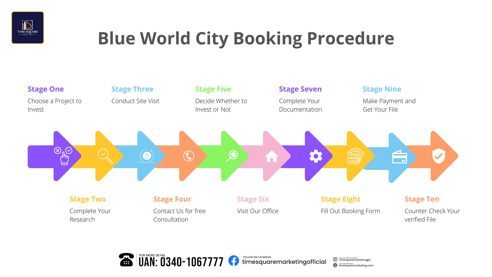 Blue World City Booking Procedure
