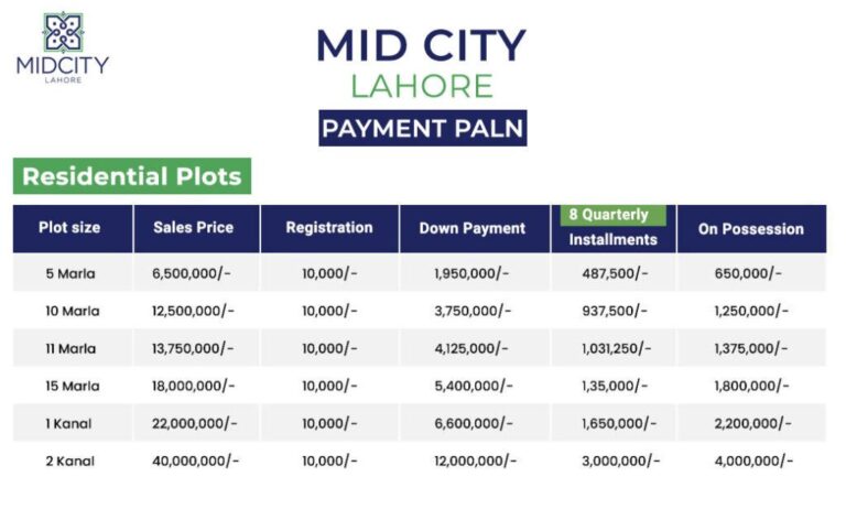 MID CITY Housing Lahore Payment Plan