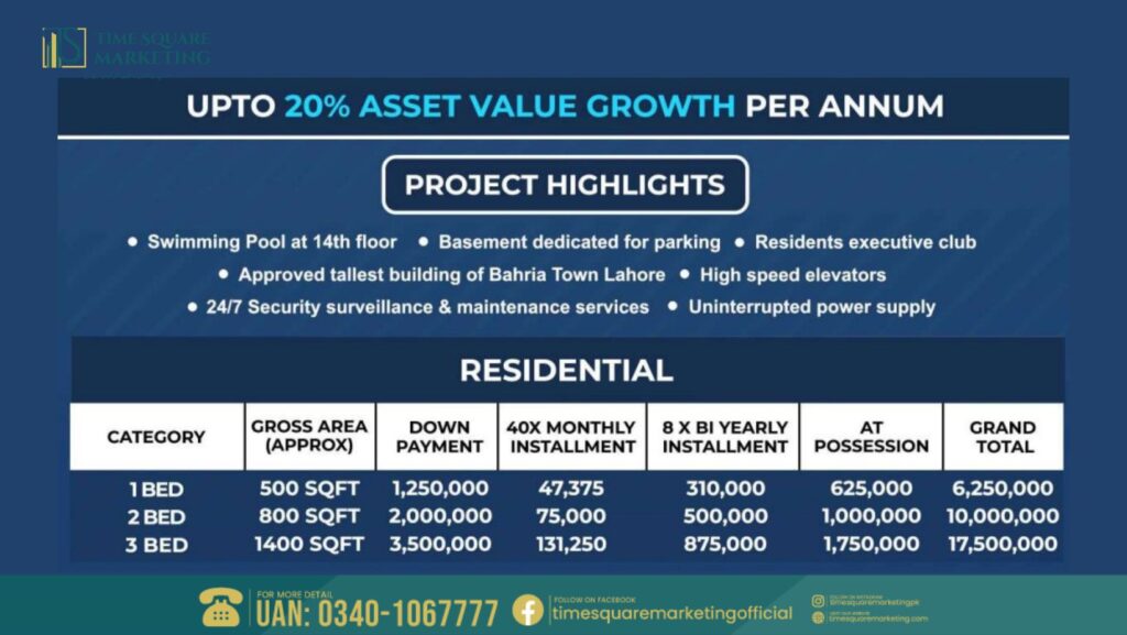 Bahria Sky Lahore Updated Payment Plan