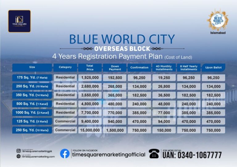 Blue World City Overseas Block PaymentPlan