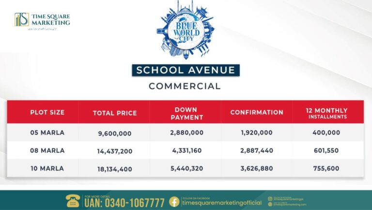 School Avenue Commercial Payment Plan