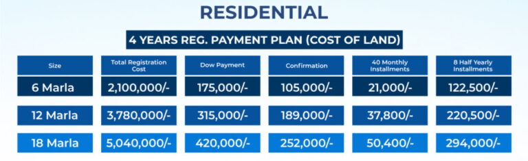 Waterfront District Payment Plan