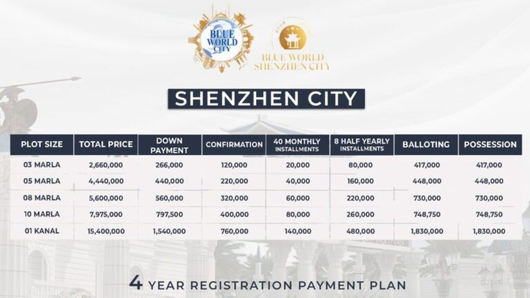 Shenzhen City Residential Payment Plan