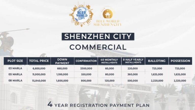 Shenzhen City Commercial Payment Plan