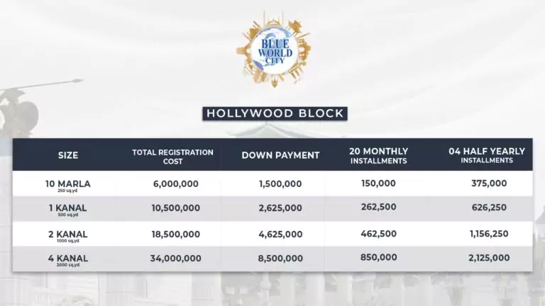 Hollywood Block Payment Plan