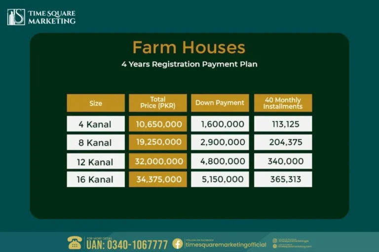 Blue World City Farm Houses Payment Plan