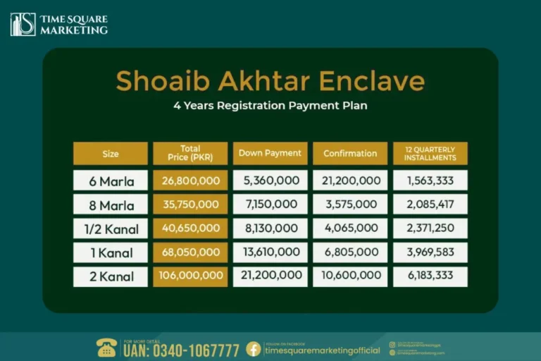 Blue World City Shoaib Akhtar Enclave Payment Plan